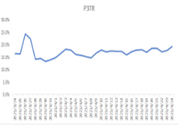 快手主站3s播放率趋势