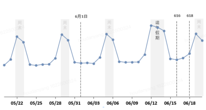快手金融行业端午&618营销指南 | 快手搜索广告投放平台