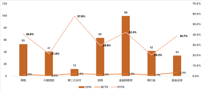 1.1分子行业关键指标参考