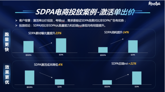 电商行业-sdpa单商品广告介绍（1） | 快手广告平台