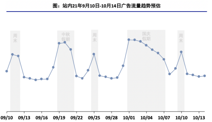 关于快手广告效果监控的五个建议