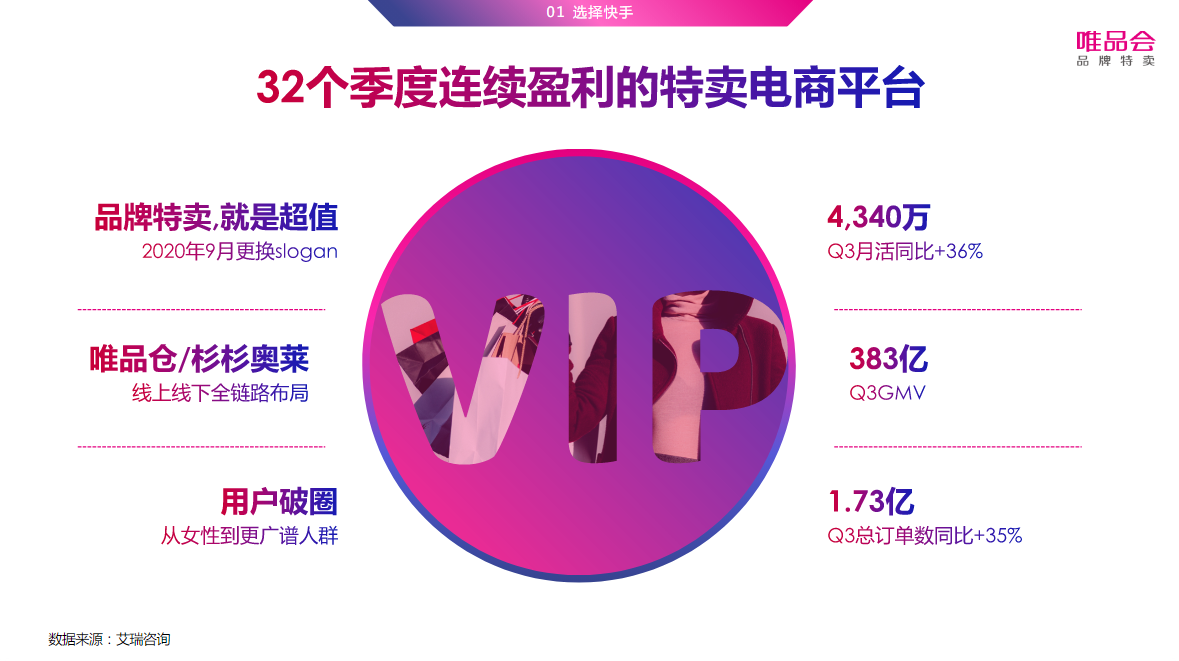 32个季度连续盈利的特卖电商平台