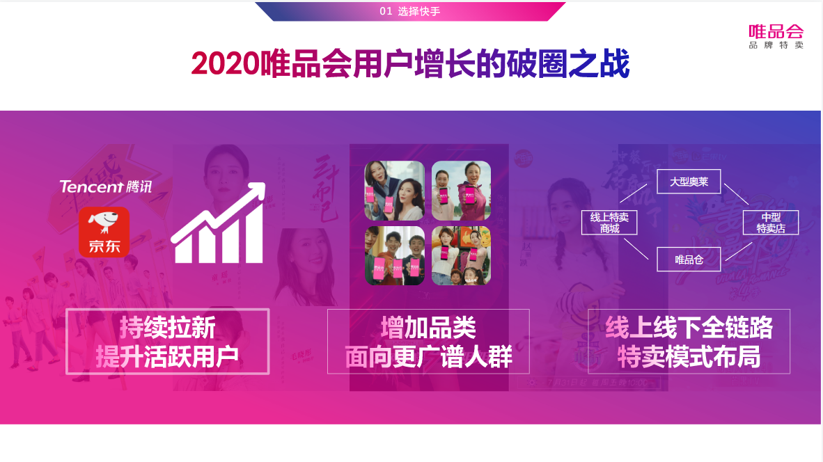 2020唯品会用户增长的破圈之战