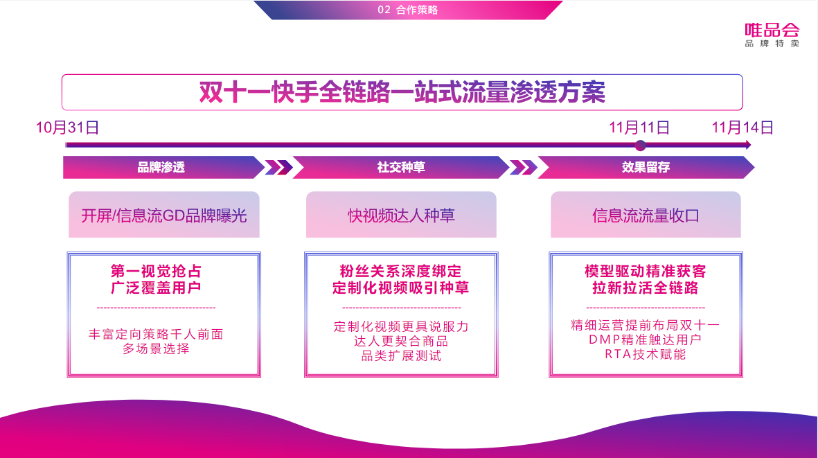 双十一快手全链路一站式流量渗透方案
