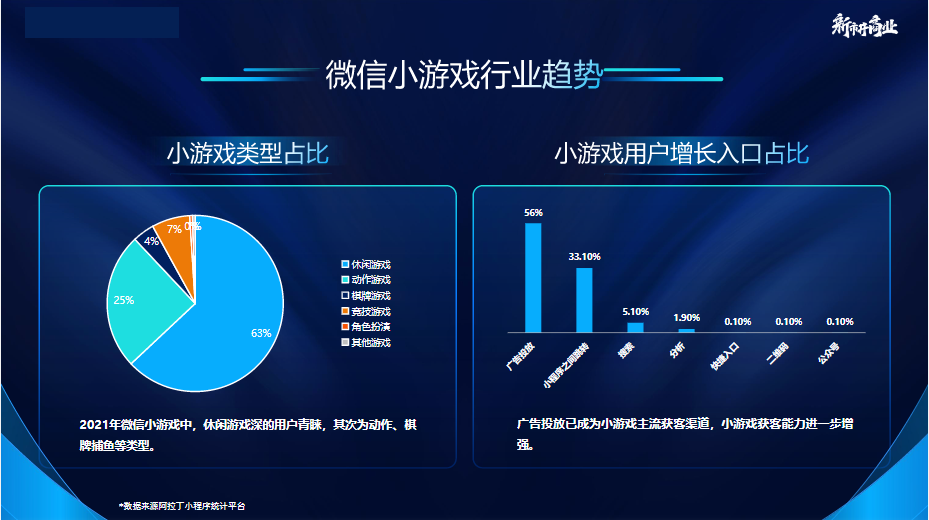 微信小游戏趋势