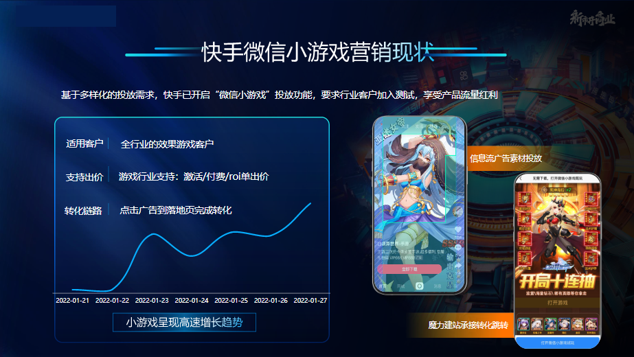 快手微信小游戏营销现状
