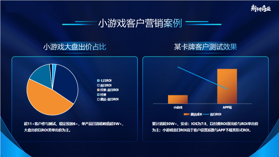 小游戏客户营销案例
