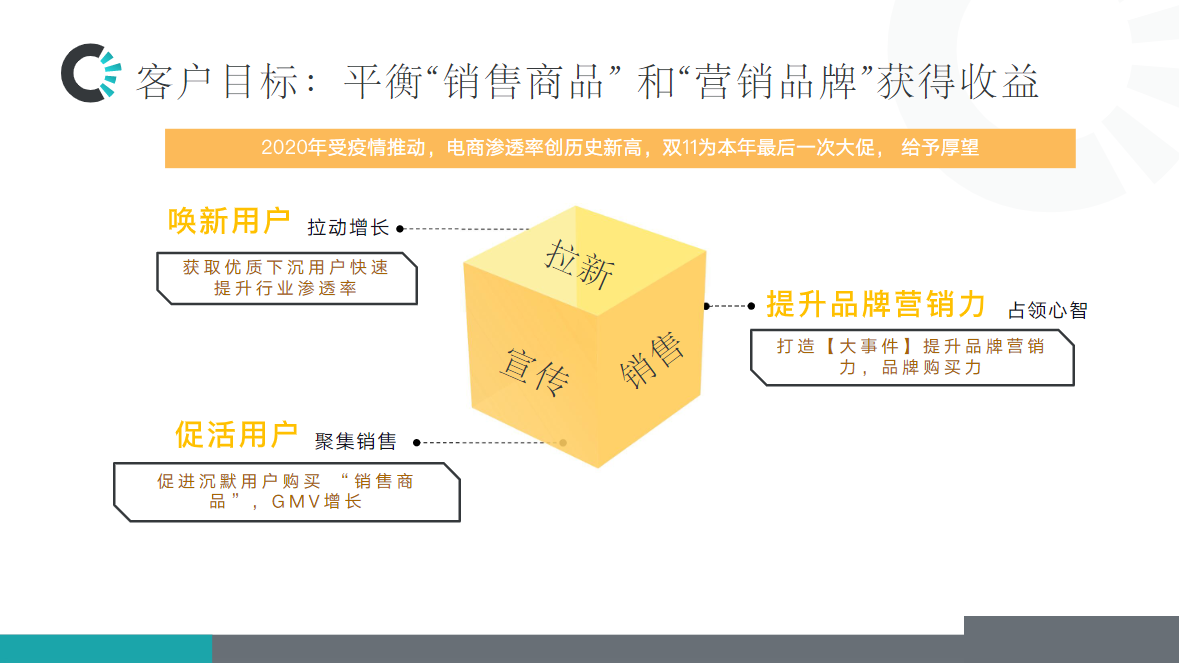 平衡“销售商品”和“营销品牌”获得收益
