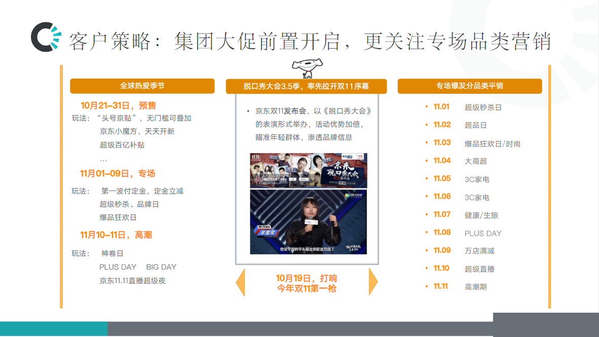 集团大促前置开启，更关注专场品类营销