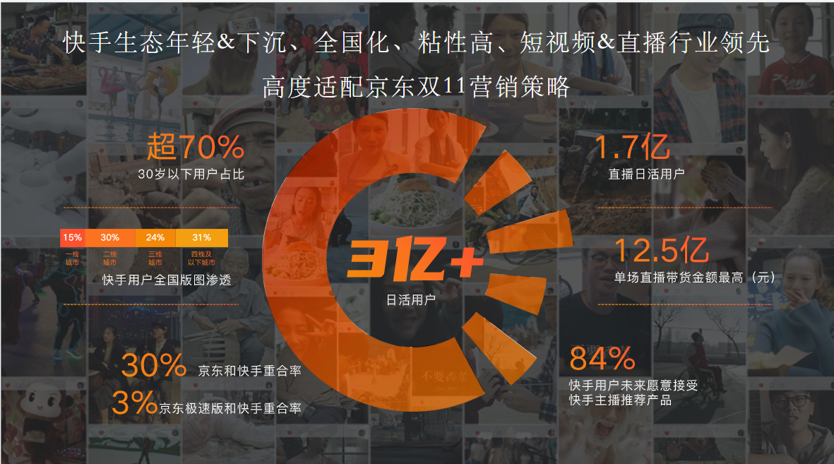 高度适配京东双11营销策略