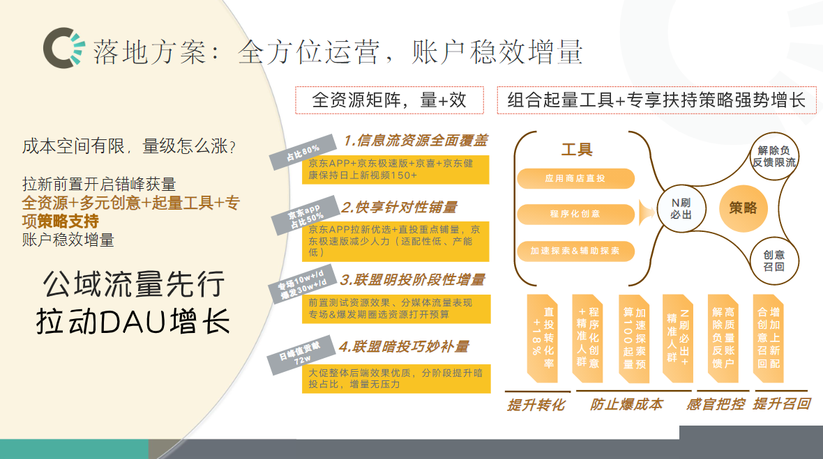 全方位运营，账户稳效增量