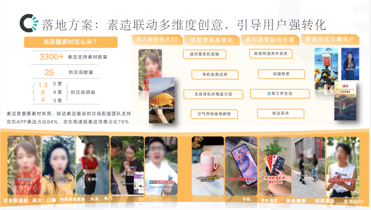 素造联动多维度创意，引导用户强转化