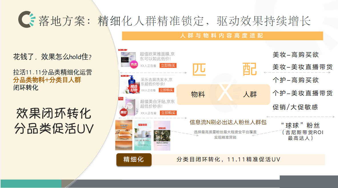 精细化人群精准锁定，驱动效果持续增长