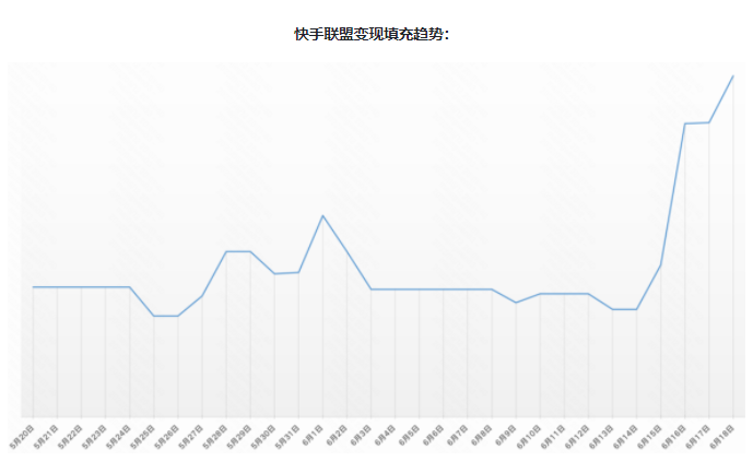 tips：把握三个冲刺期:5.20-5.24、5.28-5.29、6.1-6.2;布局高峰期【6.16-6.18】，买虽侧至少提前3天囤量;