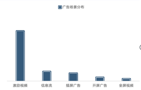 2、变现做好多品类储备和样式优化