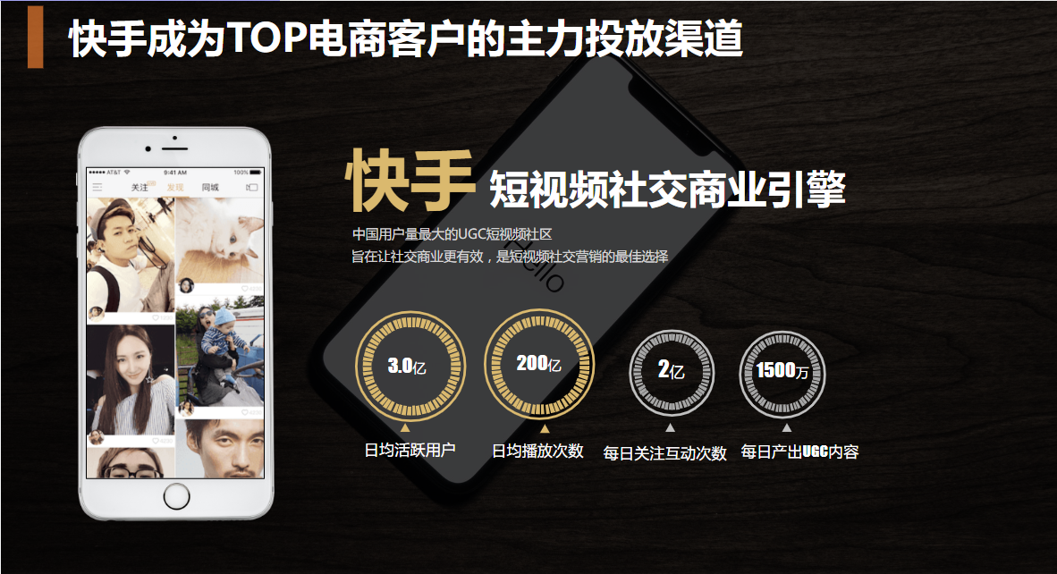 快手成为TOP电商客户的主力投放渠道