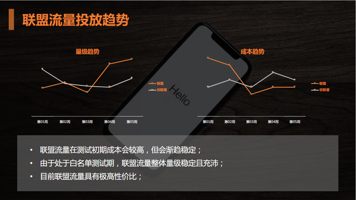 联盟流量投放趋势