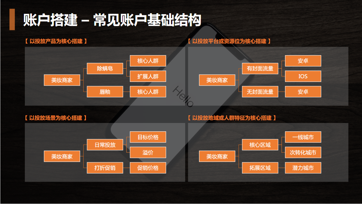 常见账户基础结构
