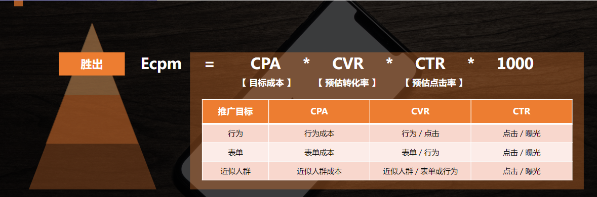流量优化-竞价目标