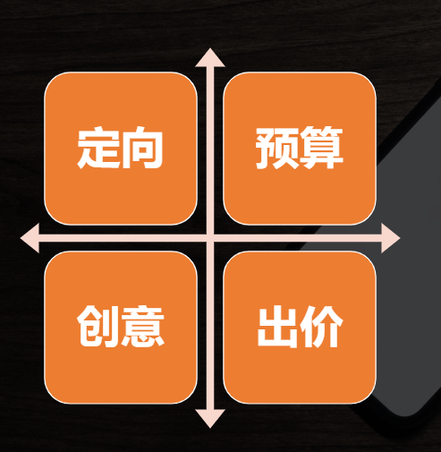 流量优化-影响流量的主要因素