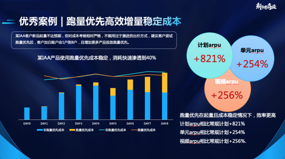 跑量优先-优势解析