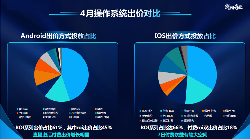 4月操作系统出价对比