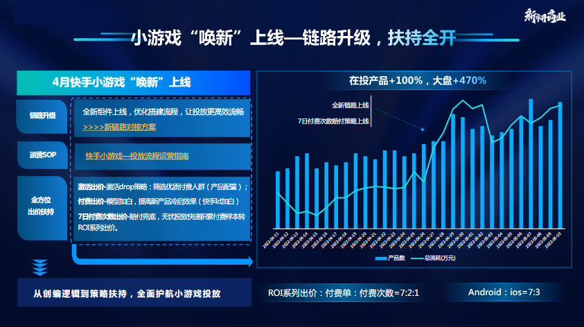 新产品quota不足技巧：若有新产品存在较多新素材着急测试，可根据前2日，日均所需素材数进行新开账户数。如5O个素材，建议可开5~10个账户进行素材分别上传&过审后，再选择性使用账户开启投放。