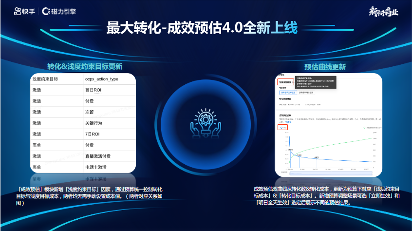 投放表现：cpa略有上涨，但人均付费次数及7日roi有所提升