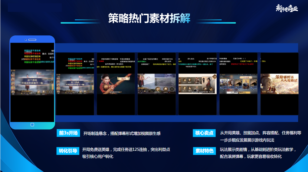 核心卖点：从开局英雄、技能加点，阵容搭配，任务福利等一步步顺应发展展示游戏内玩法