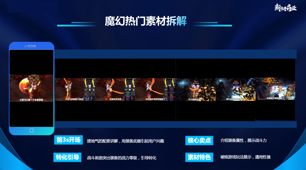 战斗画面突出装备的战力等级，引导转化