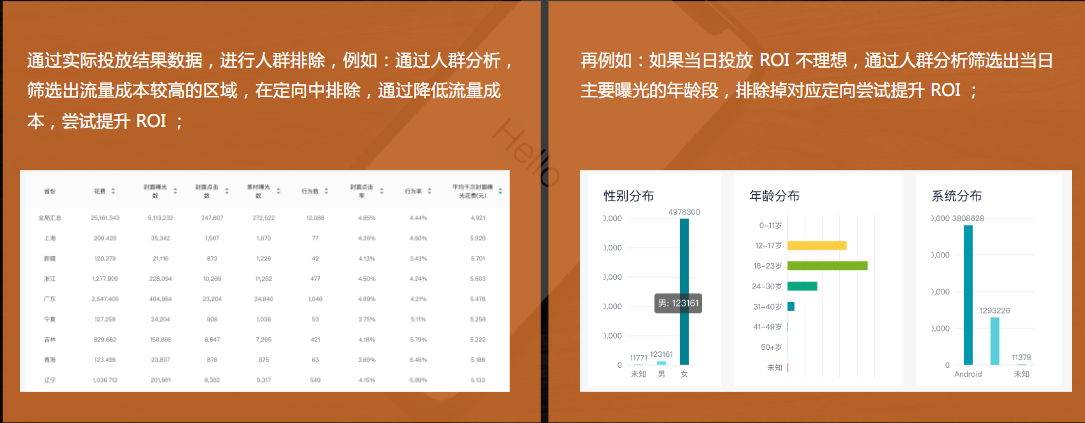 基于效果数据进行持续优化