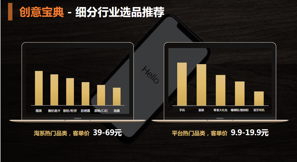 细分行业选品推荐