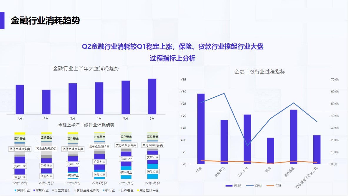 金融行业消耗趋势