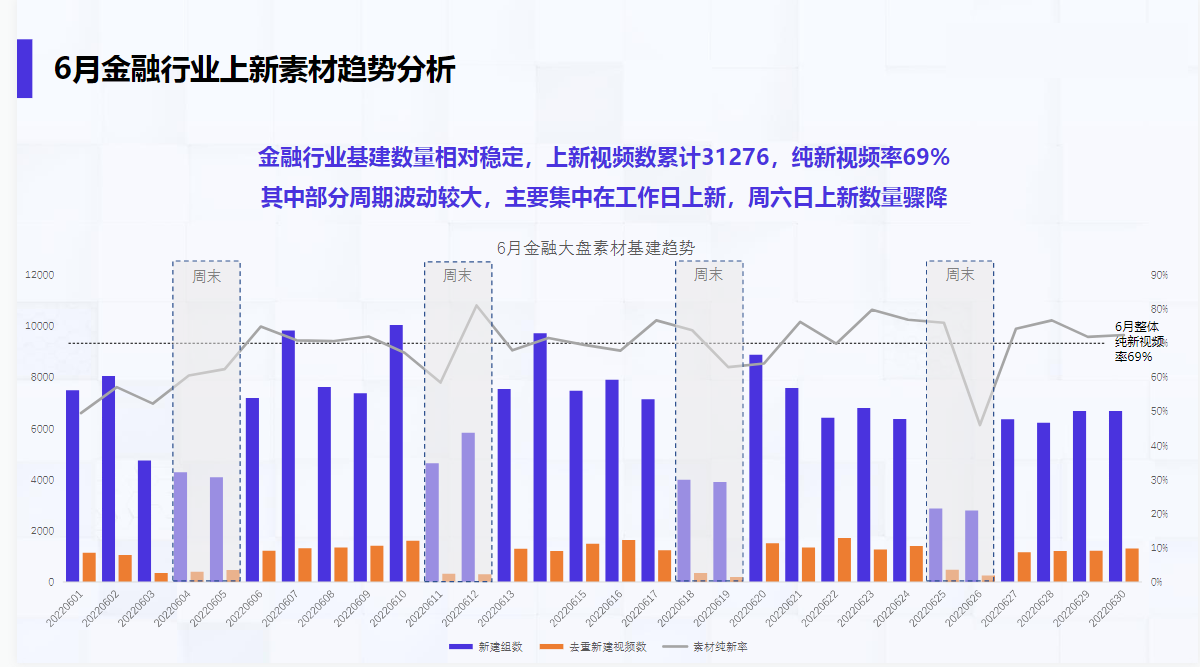 6月金融行业上新素材趋势分析