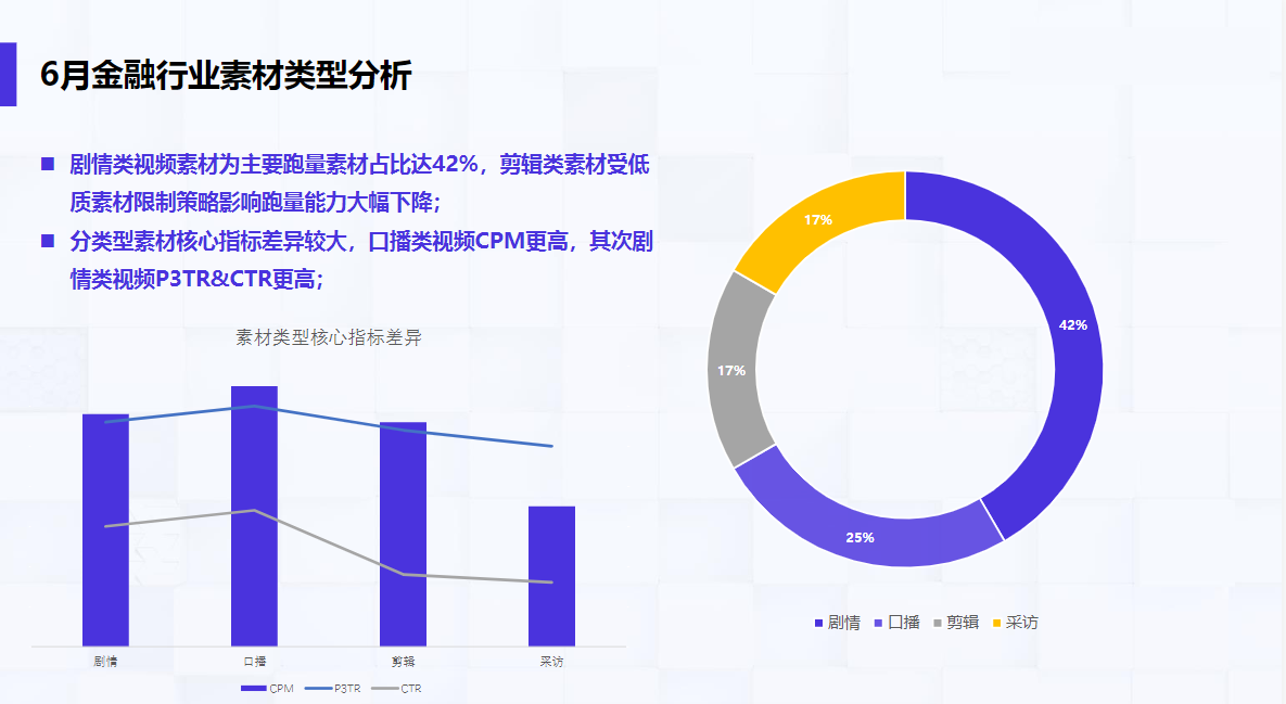 6月金融行业素材类型分析