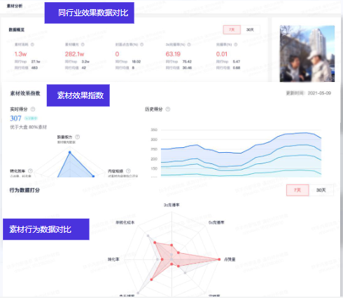 投中素材质量披露
