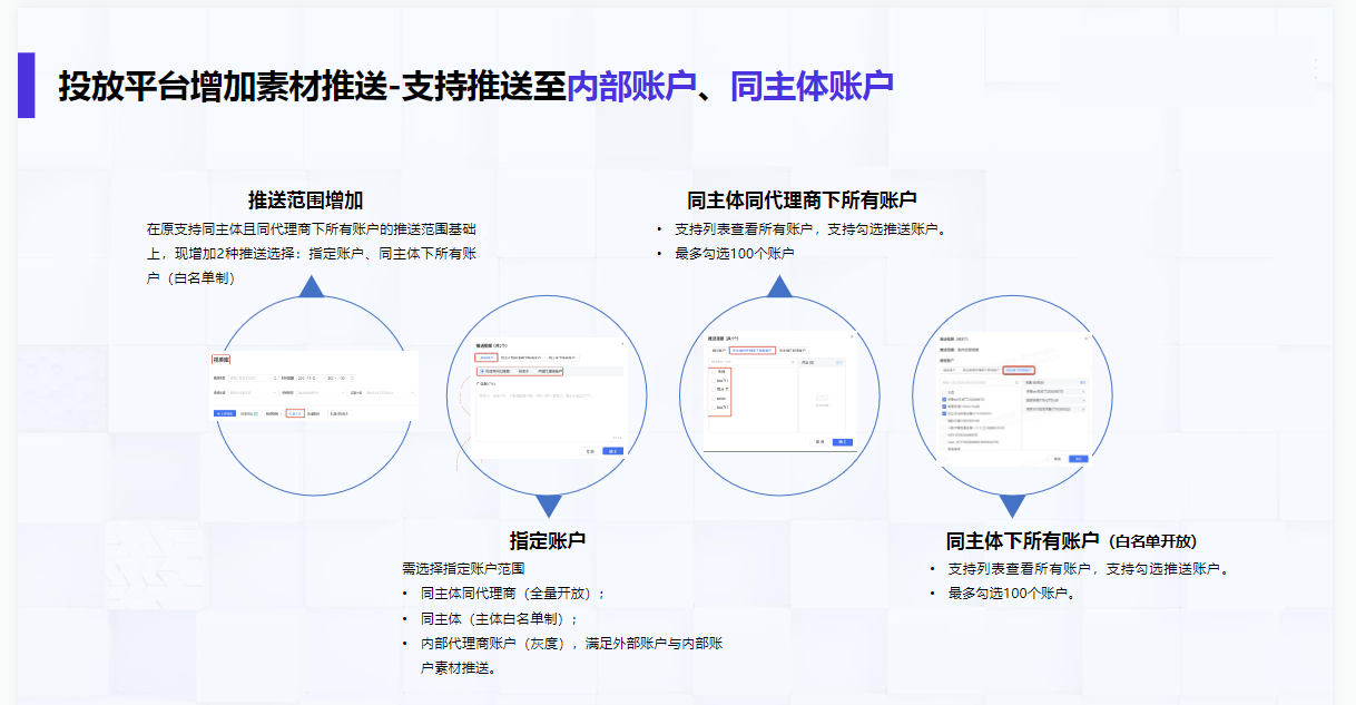 投放平台增加素材推送