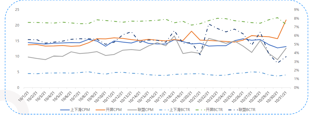 10月分场景数据
