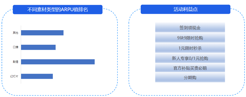 10月素材类型&利益点
