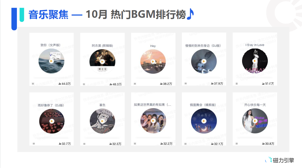 音乐聚焦-10月热门BGM排行榜