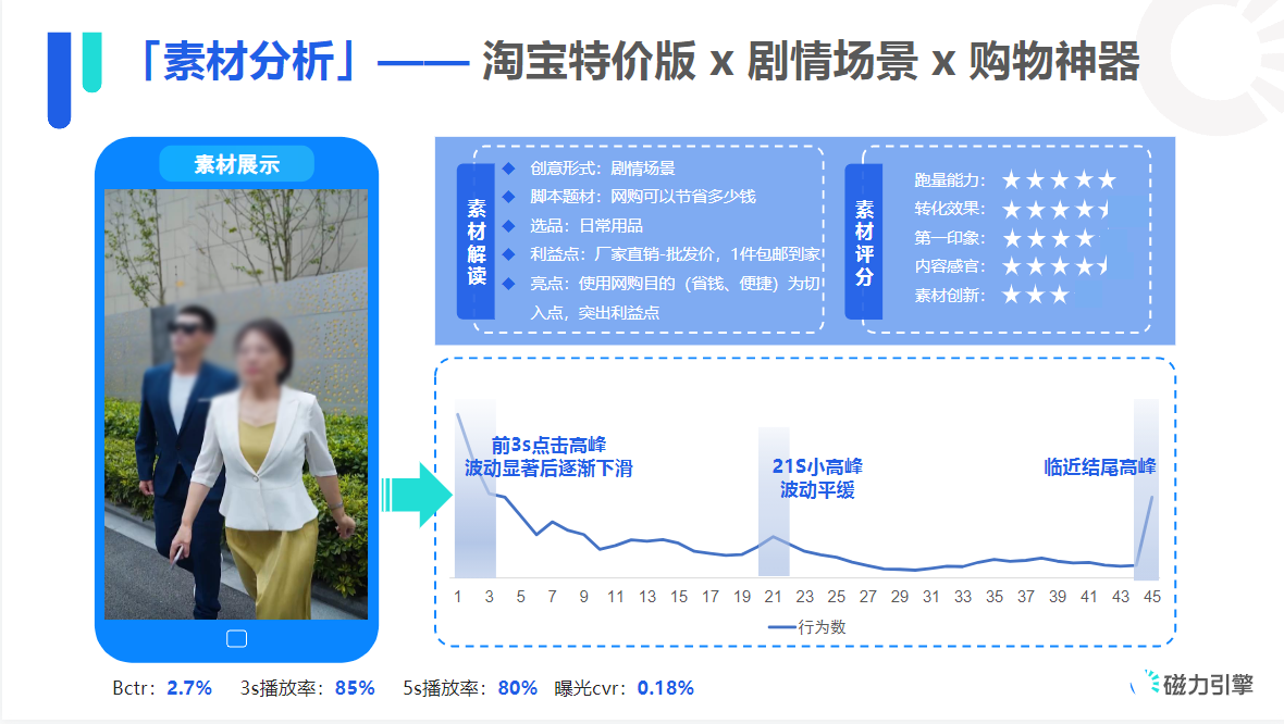 淘宝特价版x剧情场景X购物神器