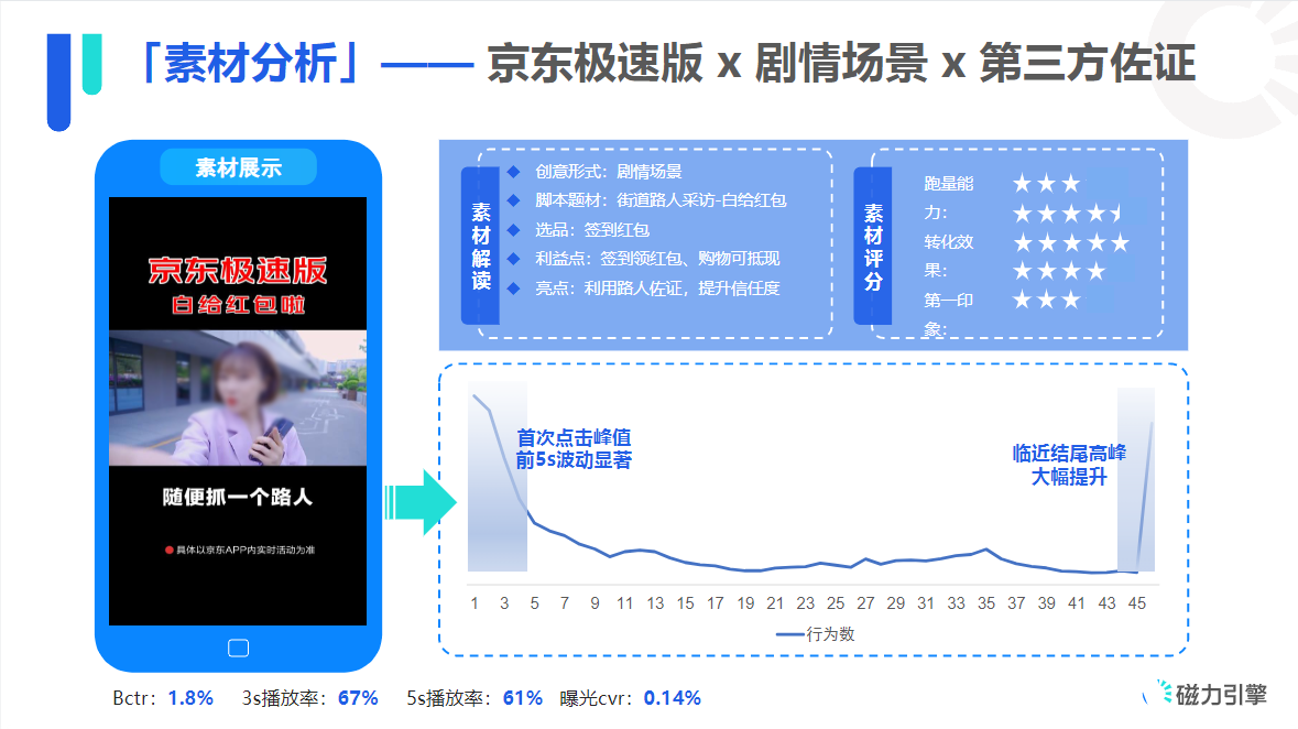 京东极速版x剧情场景x第三方佐证