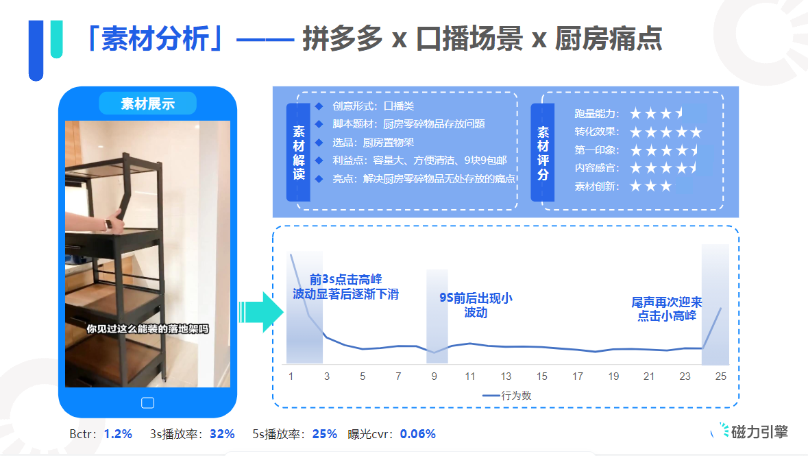 拼多多x口播场景X厨房痛点