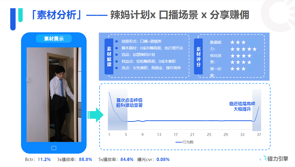 辣妈计划x口播场景x分享赚佣