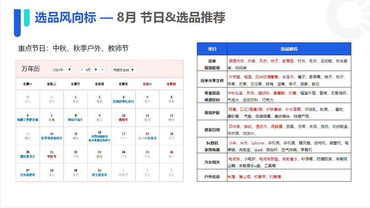 8月节日&选品推荐