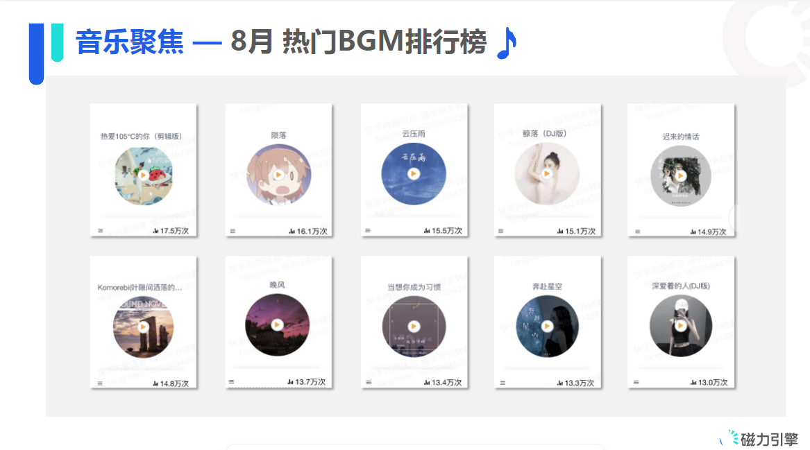 8月热门BGM排行榜