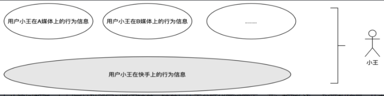 基于多触点数据训练的"效果助攻"模型，帮系统更高效精准识别用户转化力，助力广告主拿下高潜客户，避开低意向客户，从而提升RO,