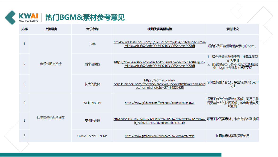 热门BGM&素材参考意见
