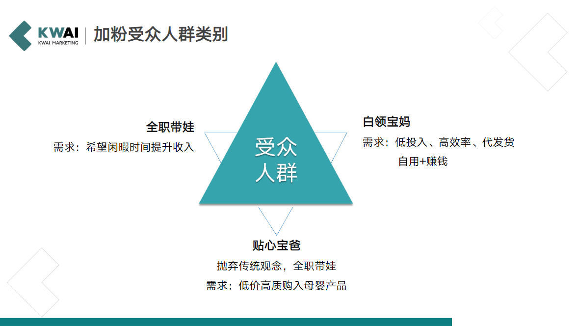 加粉受众人群类别