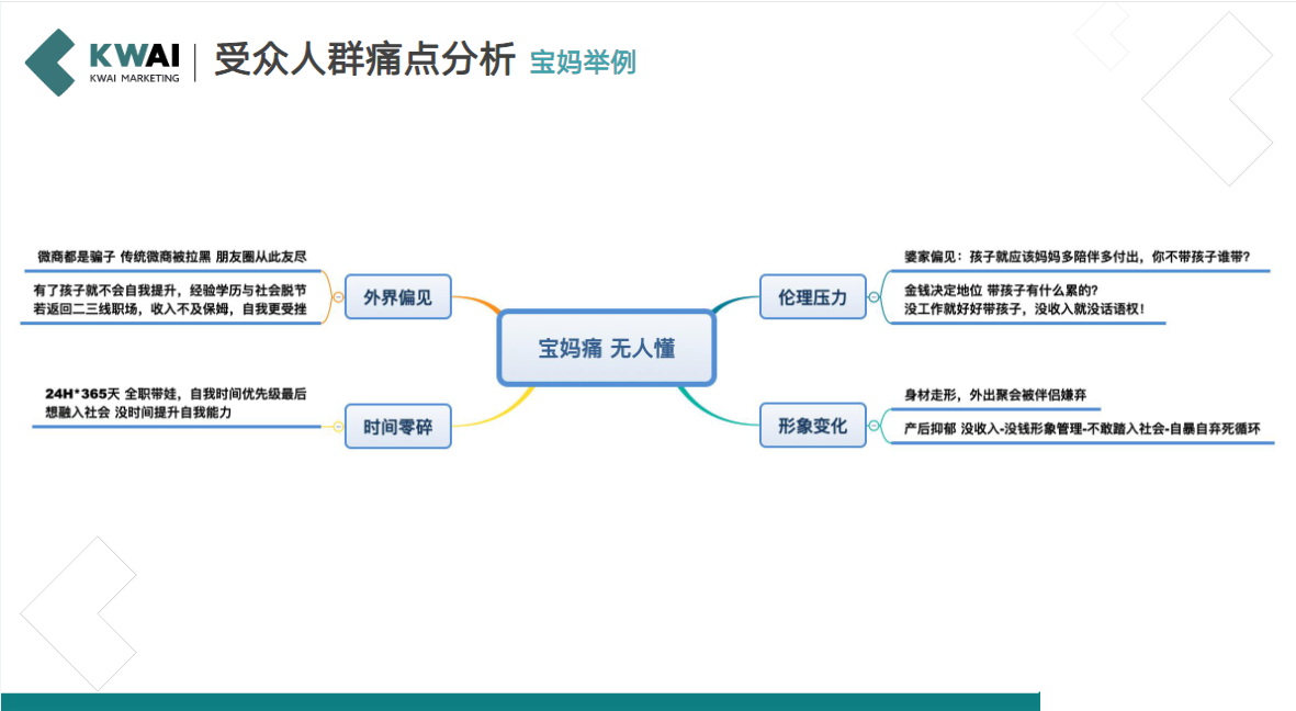 受众人群痛点分析宝妈举例